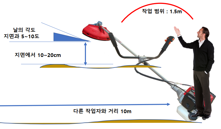 예불기 작업범위