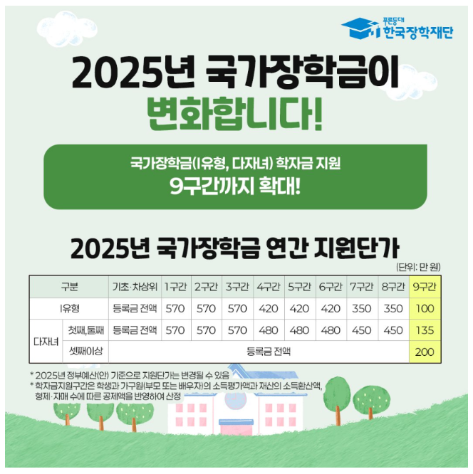 국가장학금 개요