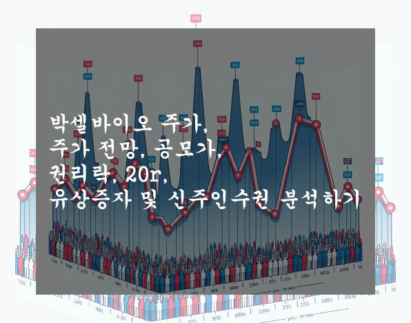  박셀바이오 주가, 주가 전망, 공모가, 권리락, 20r, 유상증자 및 신주인수권 분석하기