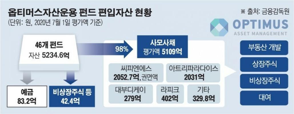 옵티머스 사건(10).jpg