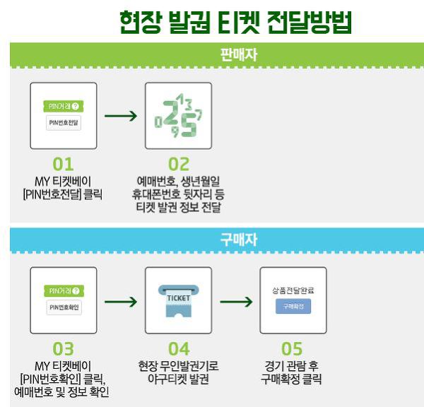 티켓베이 핀번호로 티켓 거래 방법
2
