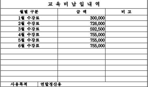영어유치원 비용 차이 장단점은? 국제학교 유치원 VS 6