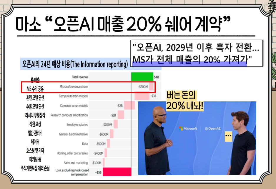 노벨상, 노벨화학상, 노벨문학상, 노벨물리학상, 과학분야, AI관련주, AI수혜주, 딥러닝, 머신러닝, 인공신경망, 알파고, 단백질 구조, 초양극화, 엔비디아, 아마존, 구글, 마이크로소프트, 주가전망, 주가예측, nvda, 오픈ai, 블랙웰