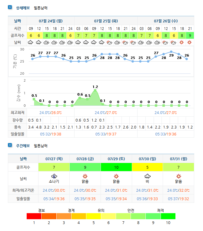 아난티남해CC 날씨 (실시간 정보