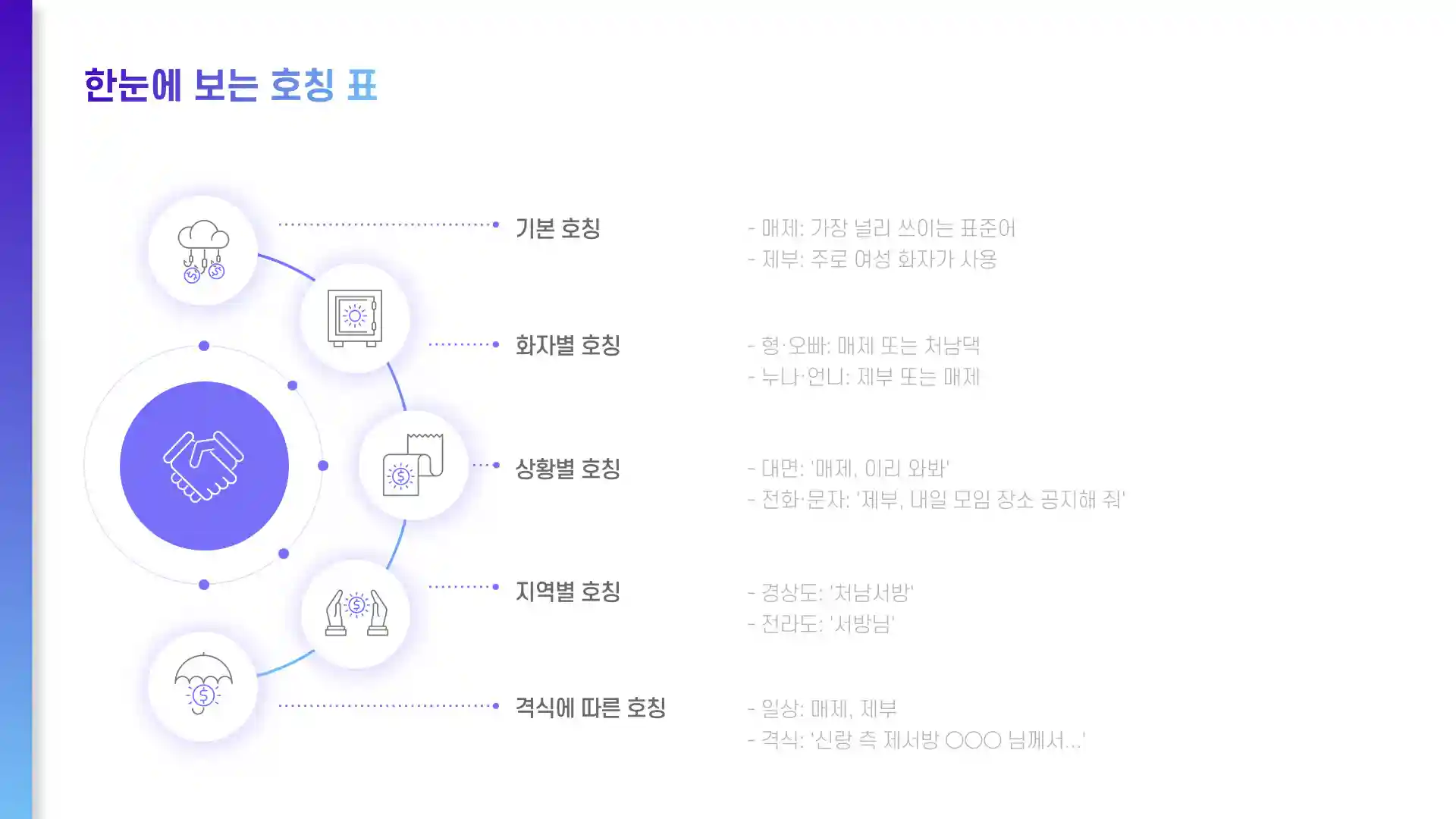 여동생의 남편 호칭