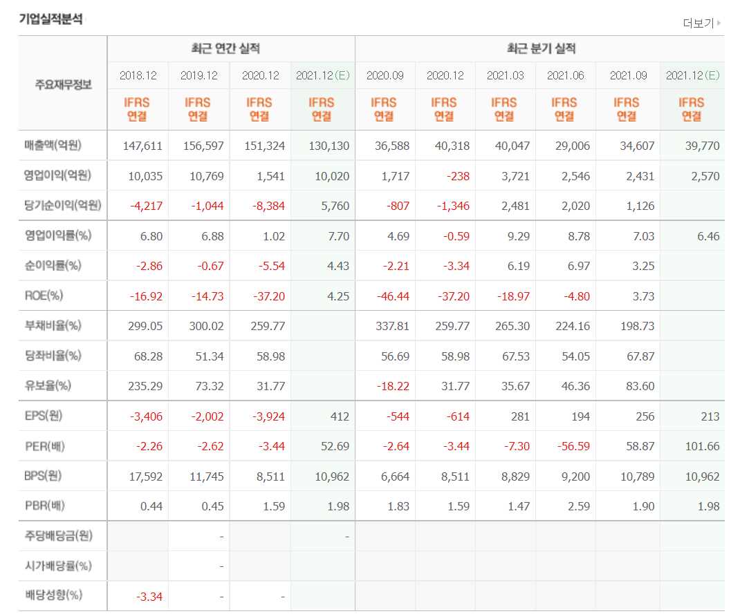 풍력발전 관련주식