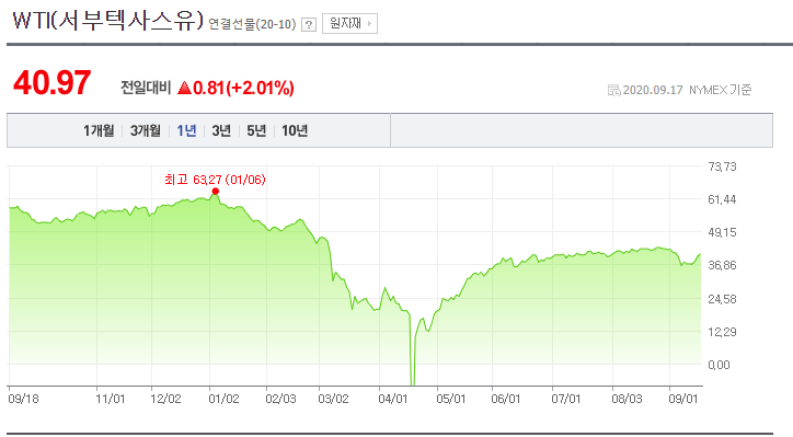  ETF ETN 차이 뜻 개념