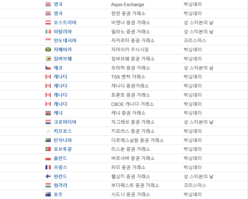 2024년 12월 미국주식 해외주식 휴장일 조기폐장일