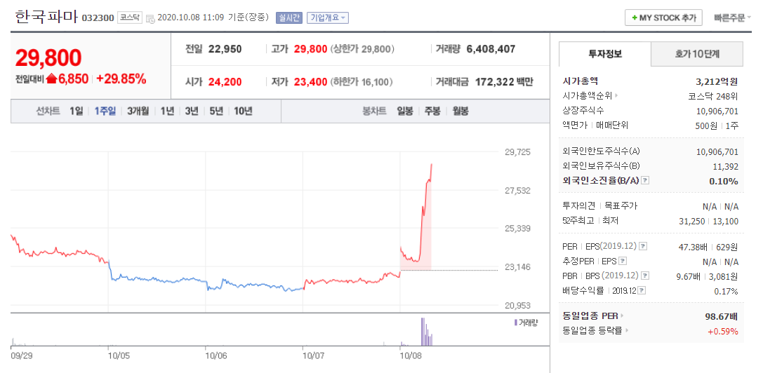  한국파마 주가