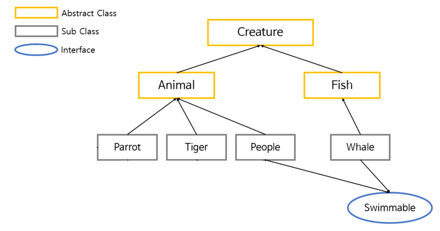 java-abstract-interface