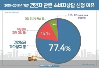견인차 보관요금 비교 절약하는 방법 총정리_8