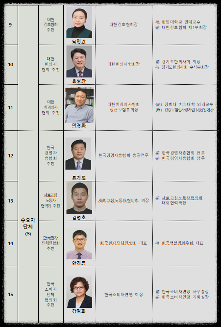 대통령직속 의료개혁특별위원회(특위) 25일 출범 1차 회의 노연홍 위원장