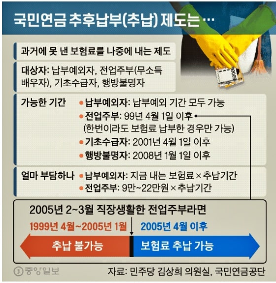 국민연금-추납이란?