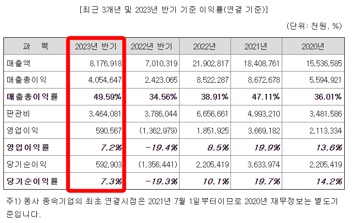 기준 이익률