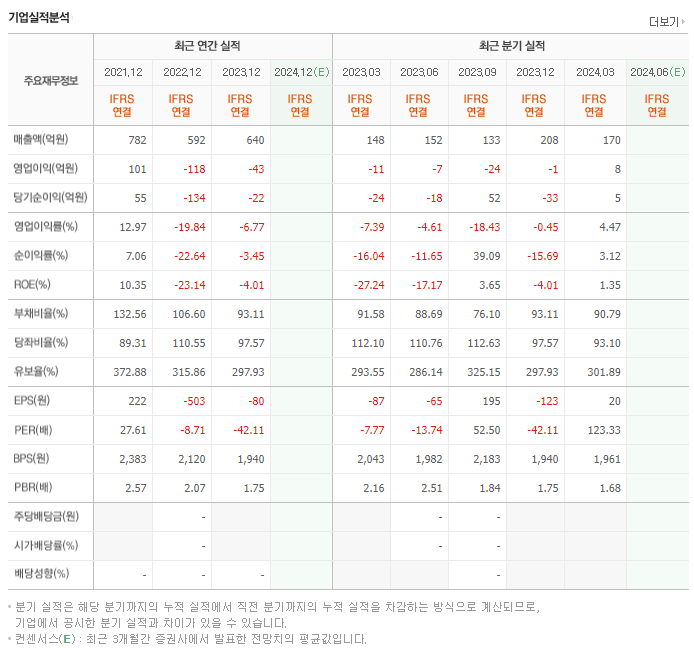 오르비텍_실적