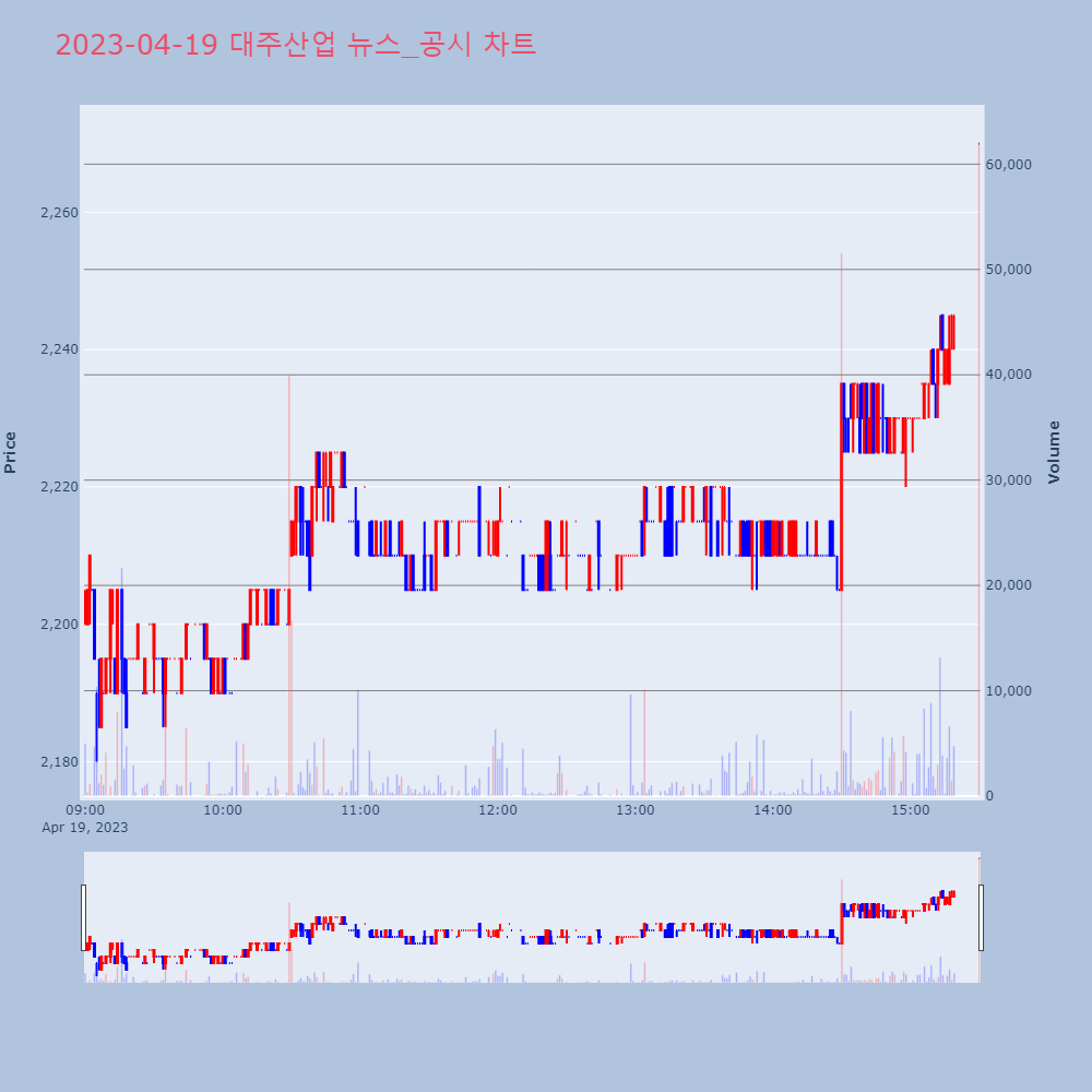 대주산업_뉴스공시차트