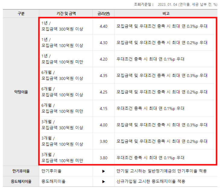 모이면-금리가-올라가는-예금-적용이율