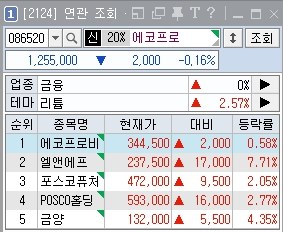 키움증권 연관 조회 종목 창