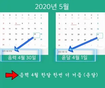 음력과 윤달 차이 역사 의미_4