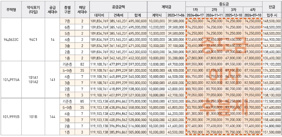 운암산공원우미린리버포레당첨발표-13