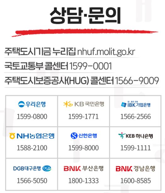 청년주택드림청약통장-수탁은행