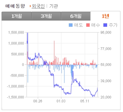 신풍제약 주가 