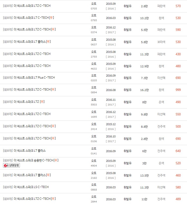 2015~2016년식 더 넥스트 스파크 시세