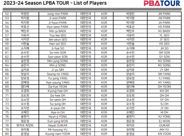 LPBA 투어(1부투어) 등록 선수 명단 3