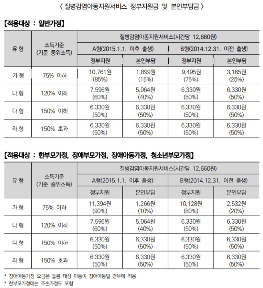 정부지원 아이돌봄서비스 신청방법