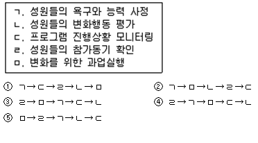  [실천기술론 12~20 기출] part.05(마지막)ㅣ집단사회복지실천/ 기록/ 단일사례설계