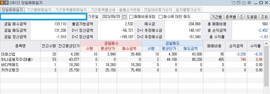 2023-09-20 당일 매매종목