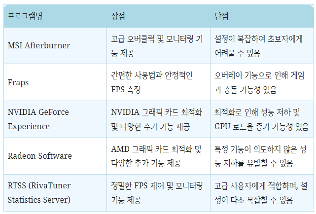 게임 프레임 출력 프로그램 추천 TOP 5