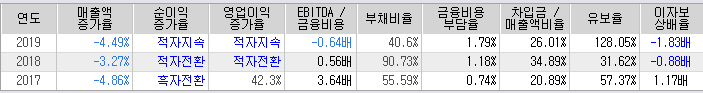  [주식] 원풍물산(008290) 관심종목 추가