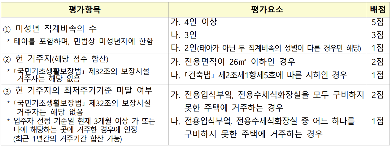 동일 순위 내 경합 시 입주자 선정방법