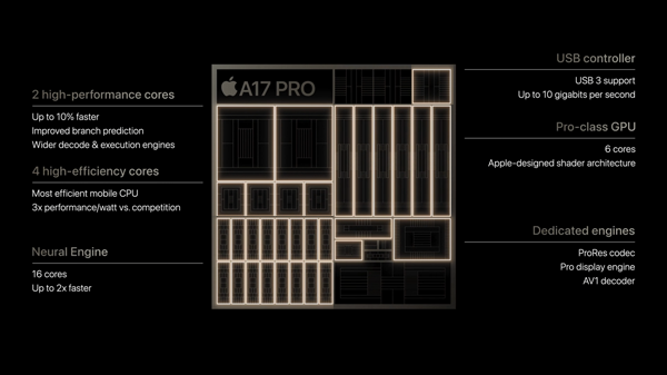애플의 A17 프로 칩 성능