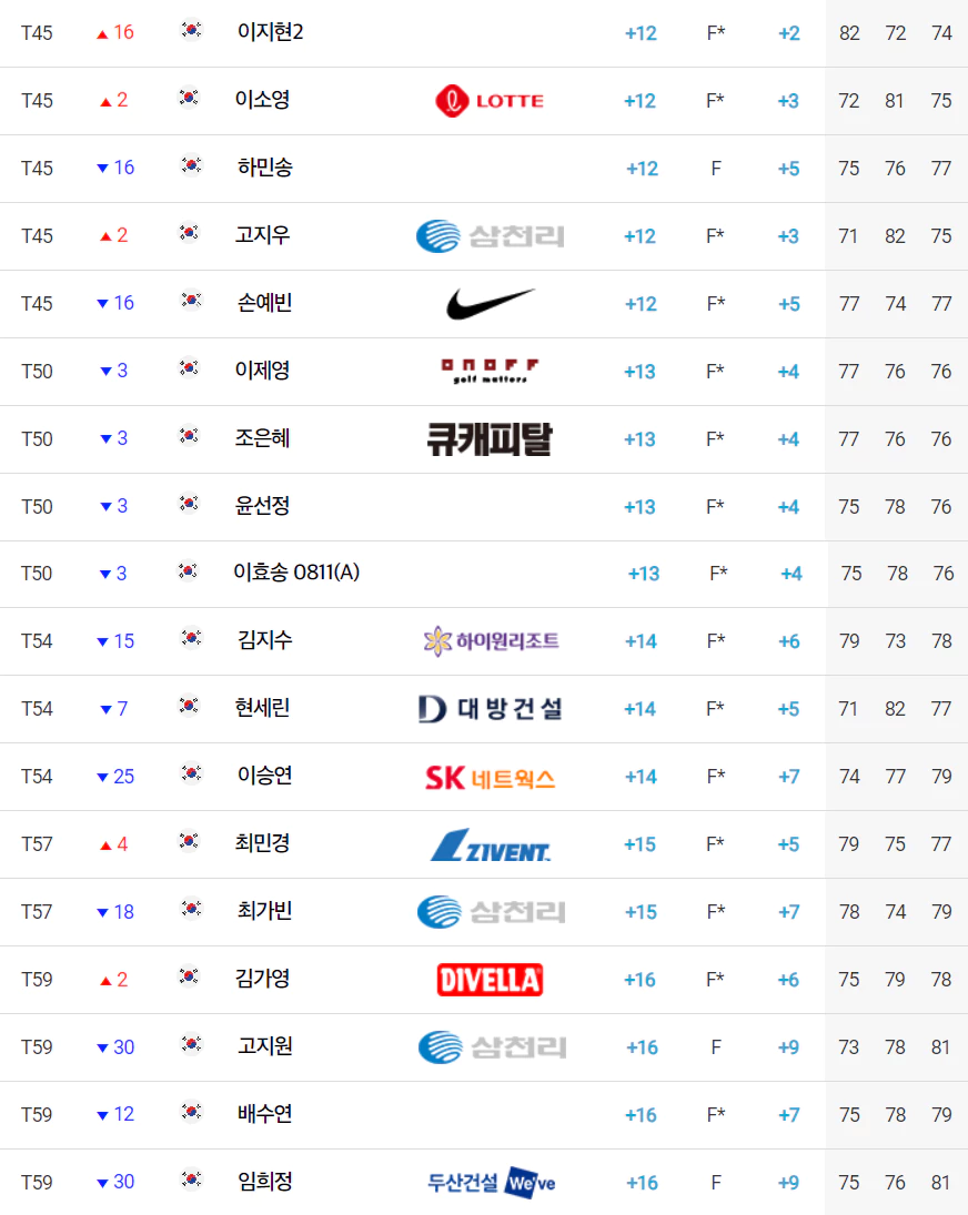 제23회하이트진로챔피언십대회