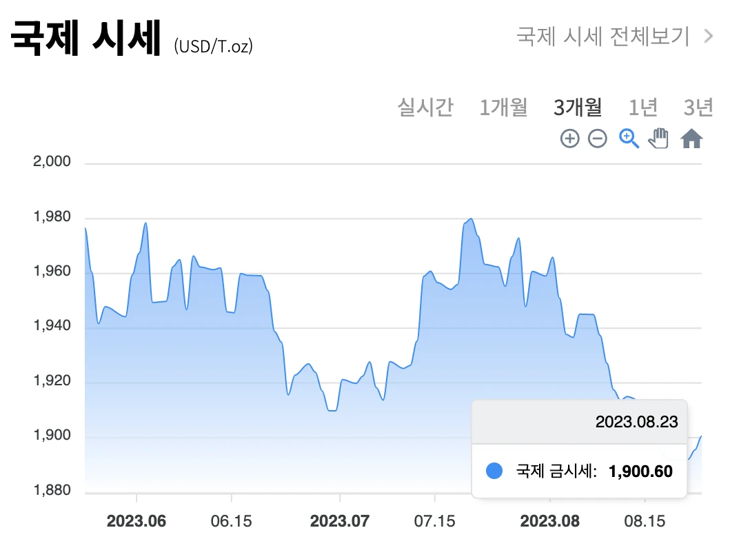 국내 / 국제 금 시세 차트