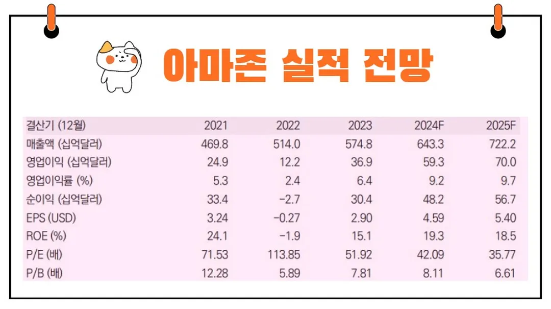 아마존 실적 전망