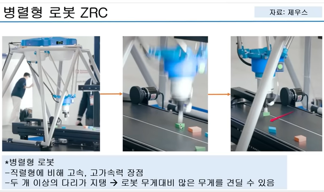 병렬형 로봇 ZRC