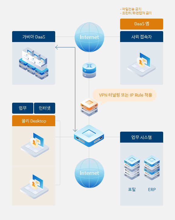  가비아 정보 // 월 9,000원에 이용하는 클라우드 PC 컴퓨팅 기반의 가상데스크톱 서비스 가비아 DaaS