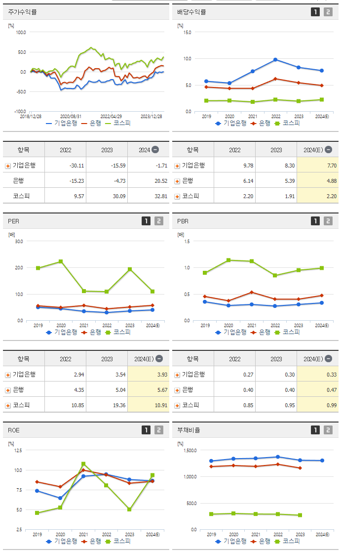 기업은행_섹터분석