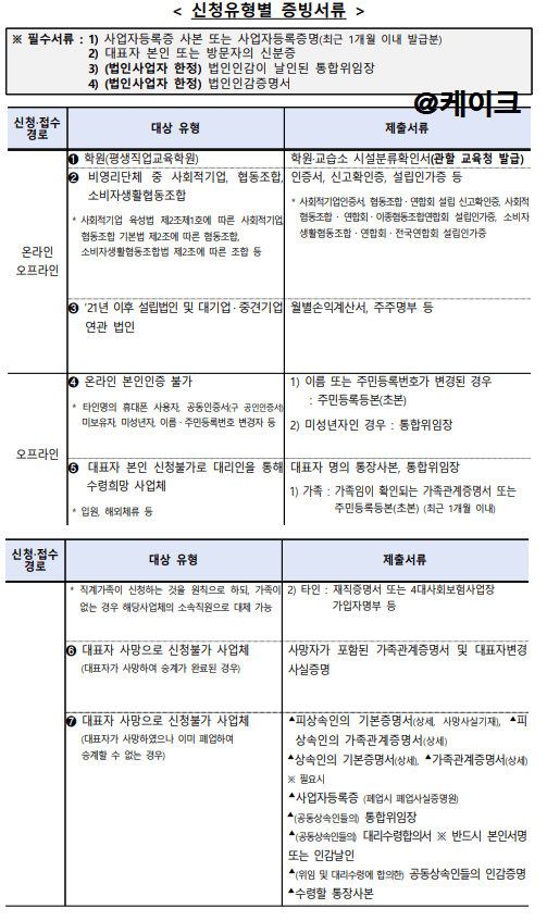 확인요청-신청유형별-증빙서류-리스트