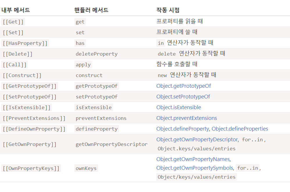 (JS) 프록시 패턴 2