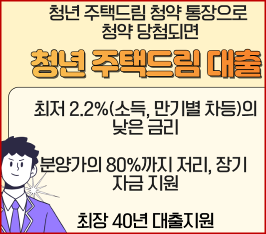 청년주택 드림대출