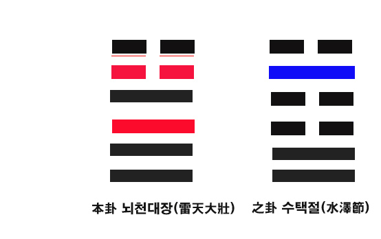 본괘 뇌천대장 지괘 수택절