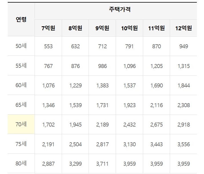 주거목적 오피스텔