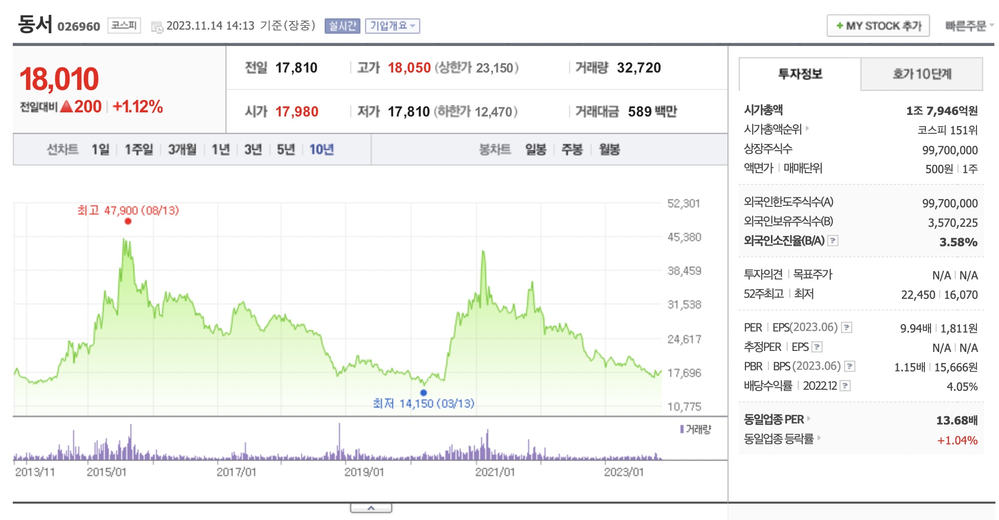 주식회사 동서 이미지