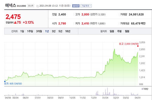 오세훈 관련주 이미지 입니다.