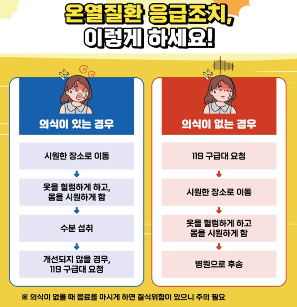 온열질환 응급처치