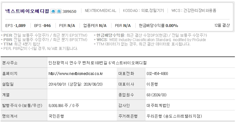 넥스트바이오메디컬 기업개요